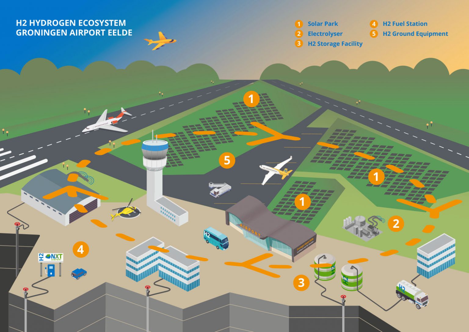 Hydrogen Valley Airport - NXT Airport Groningen